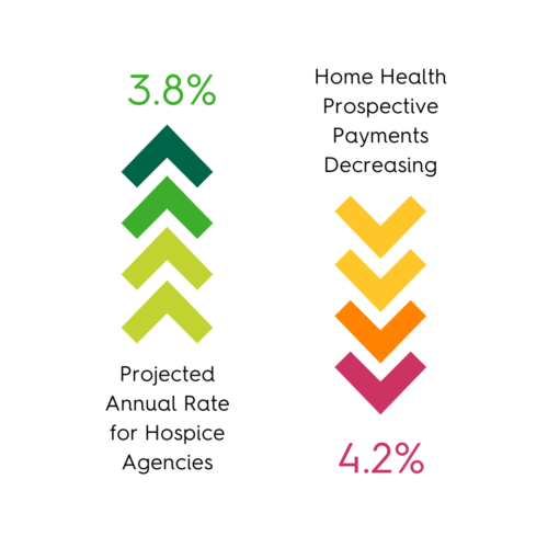 Understanding the FY 2023 Hospice Final Rule and the Home Health