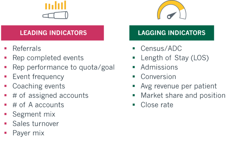 10 Essential Key Performance Indicators for Post-Acute Sales Leaders