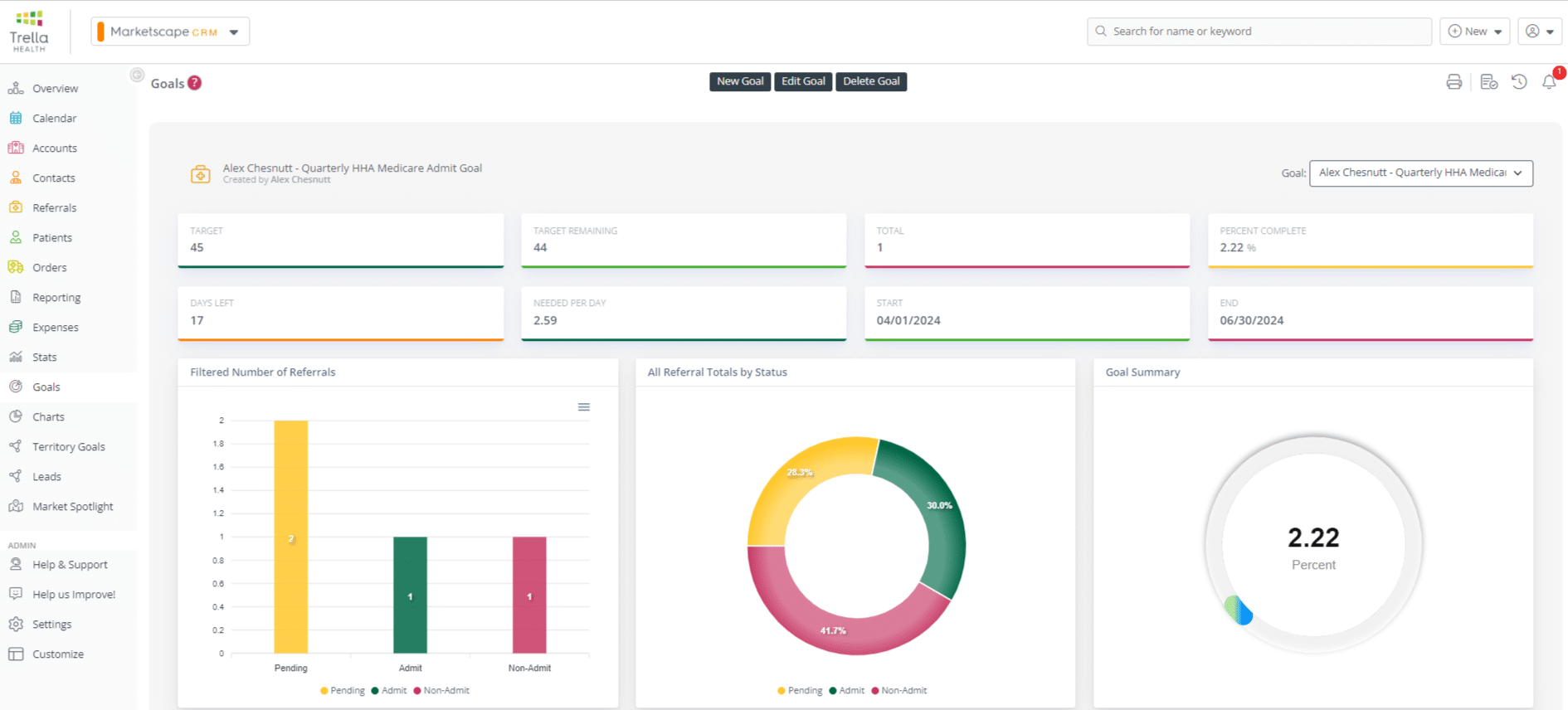 CRM Innovations